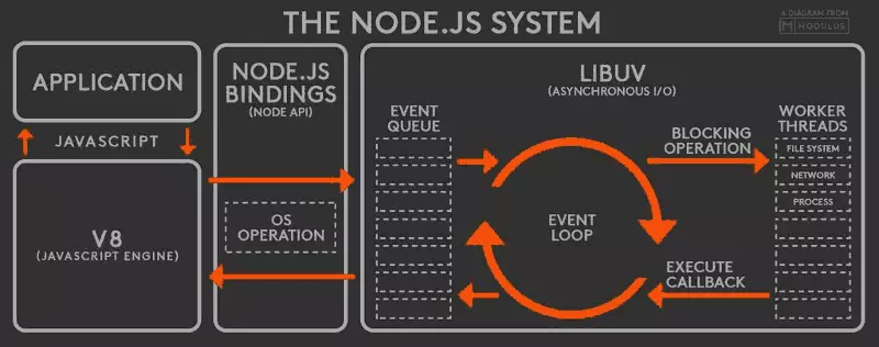 node