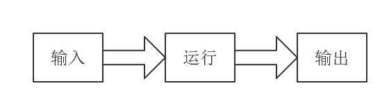 输入输出
