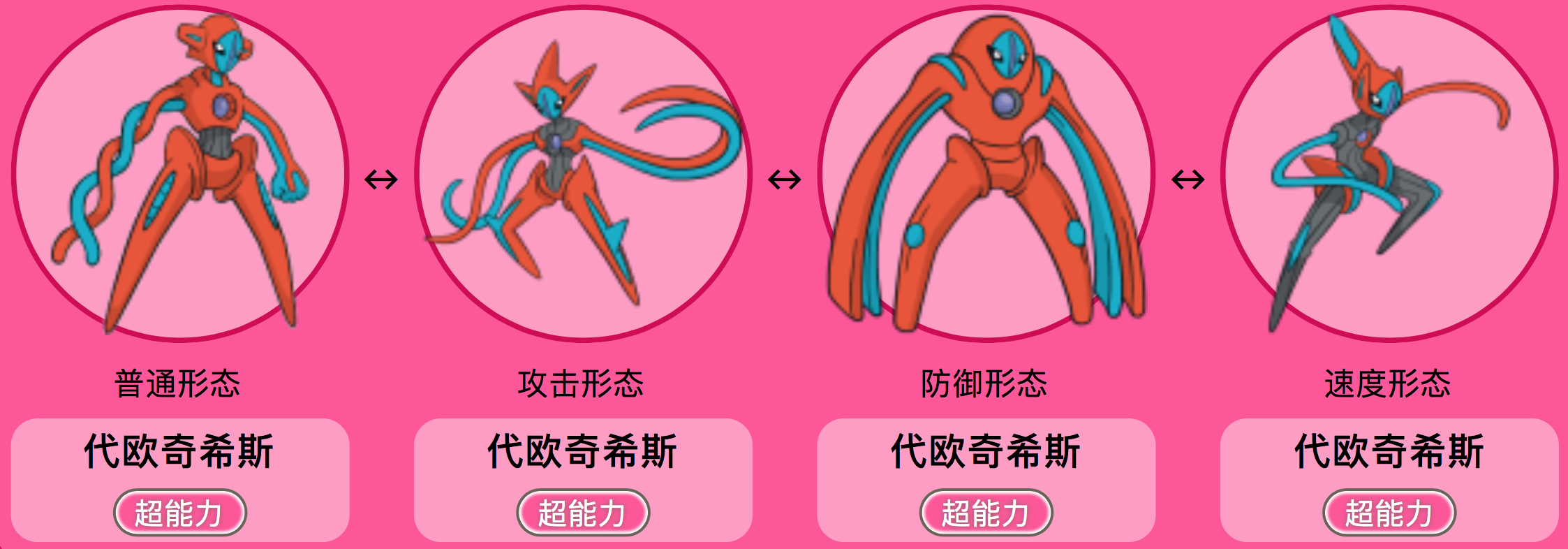 代欧奇希斯