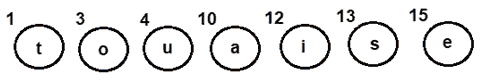 leaf nodes