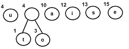 Combining nodes 