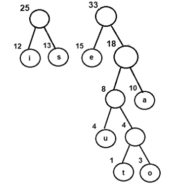 Combining nodes 