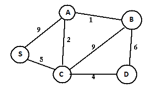 weight graph