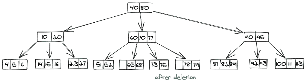 Delete 8