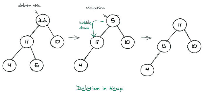 Delete Heap