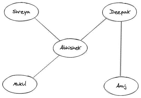 Graph Example