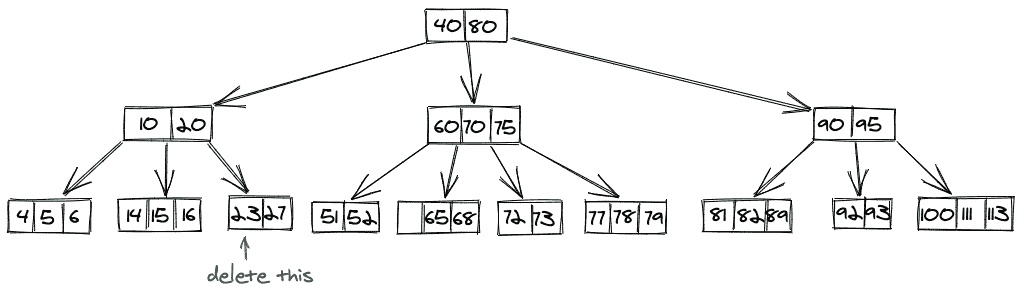 Deletion B Tree 3