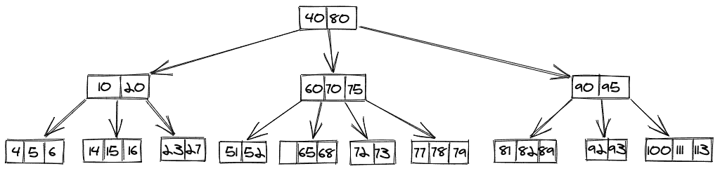 Delete B Tree-1