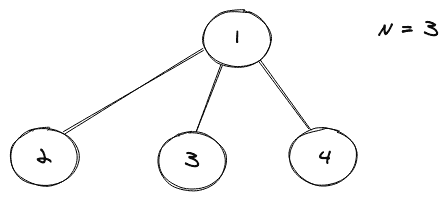 perfect n-ary tree