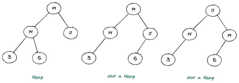 Heap