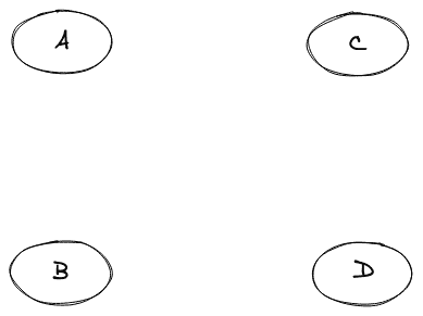 Null graph example
