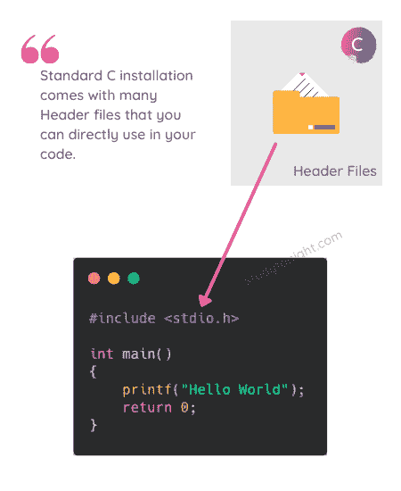 Header files in C program