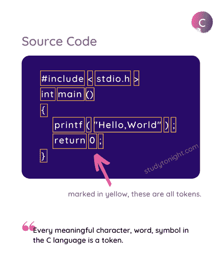 C tokens and syntax