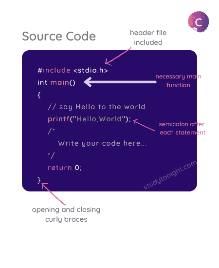 C program structure