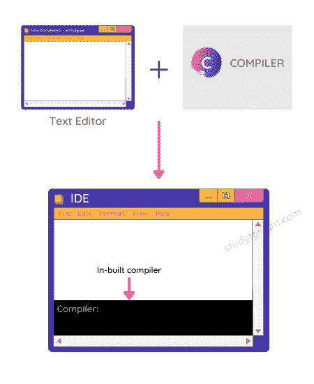 What is an IDE