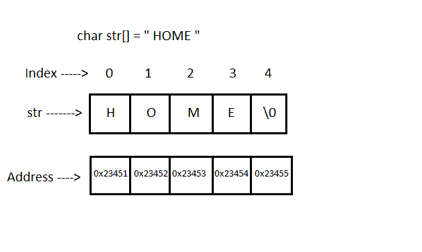 string in C