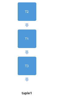 Tuple Template