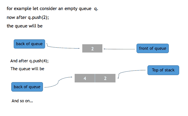 push method of queue