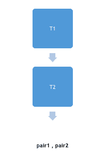 Example of Pair