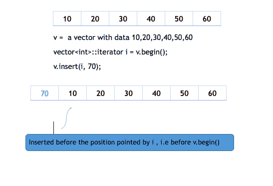 insert one element in vector