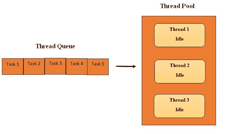 thread-pool