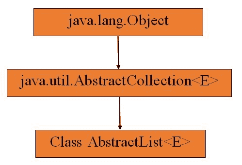 abstract-list