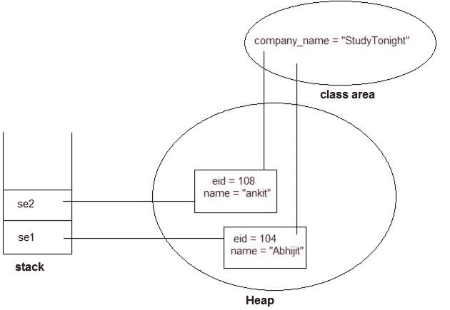 static-block-flow