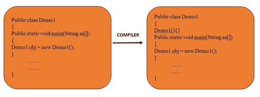 default-constructor