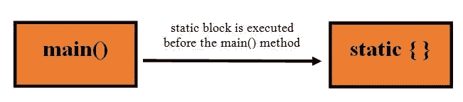 static block Image