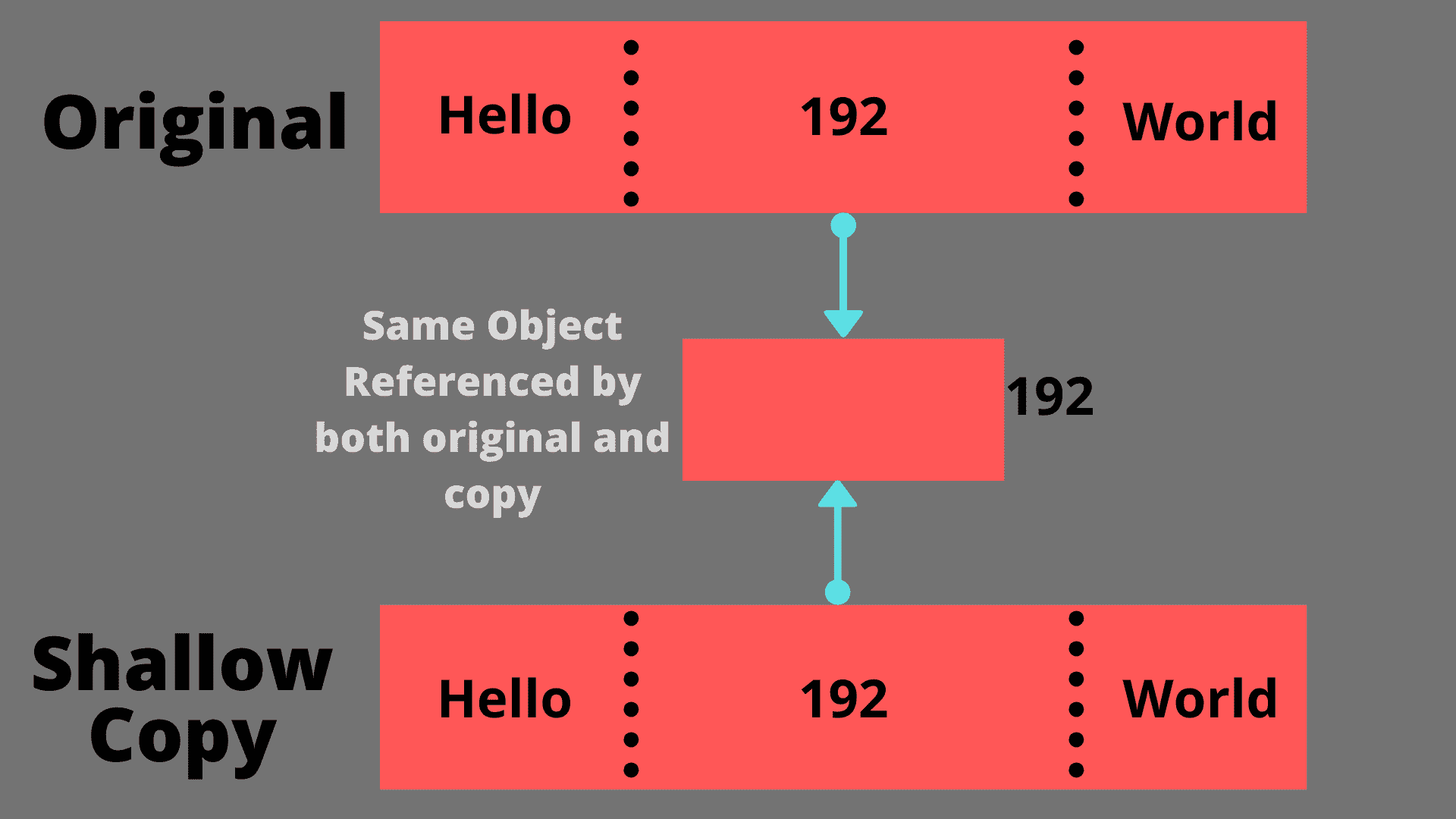 Shallow Copy