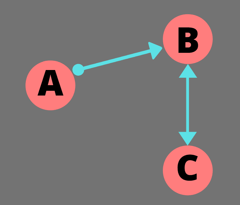 Directed Graph