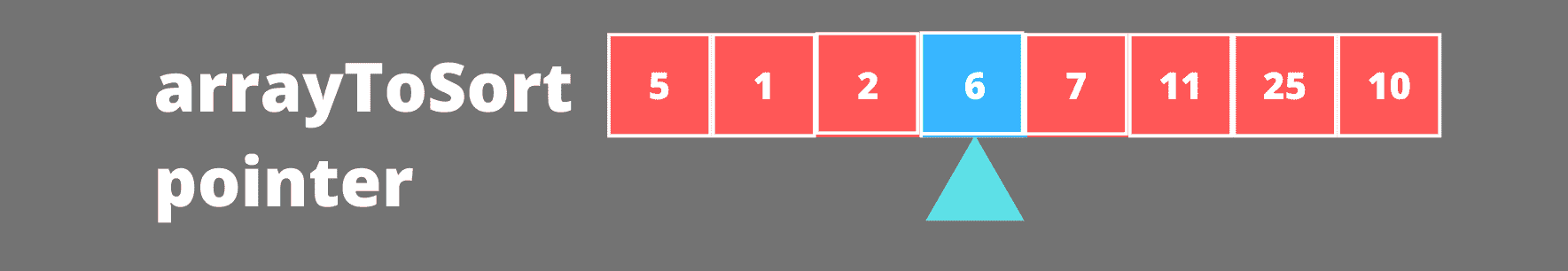 quick sort