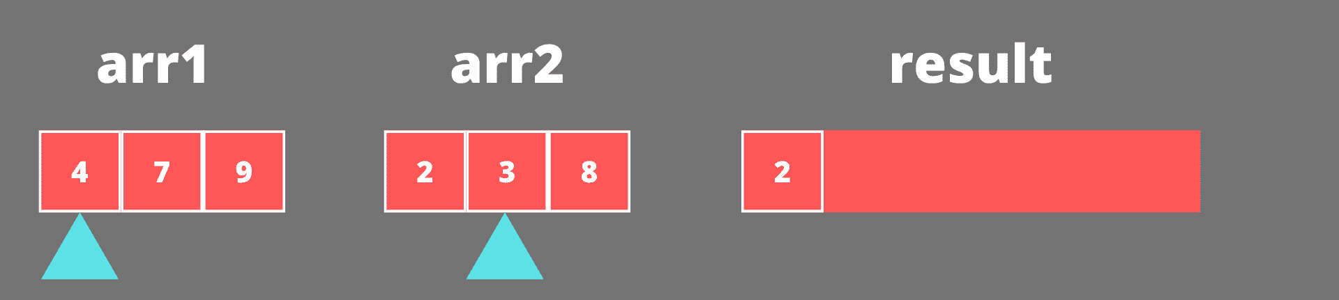 merge sort