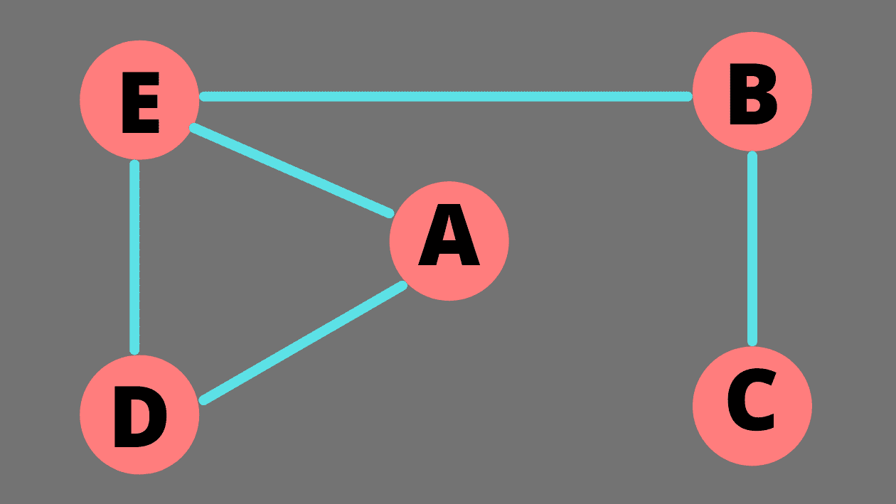 Example Graph