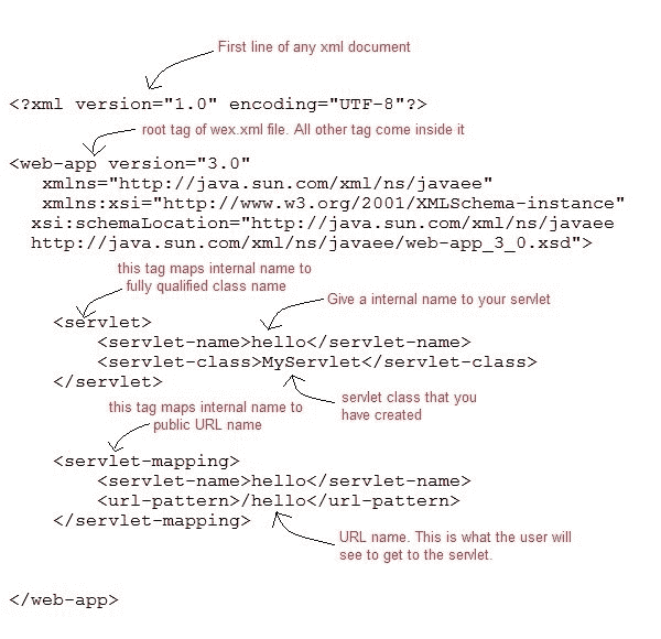 web.xml file
