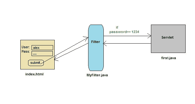 filter example