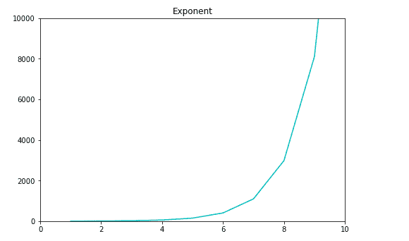 setting axis value limit in matplotlib