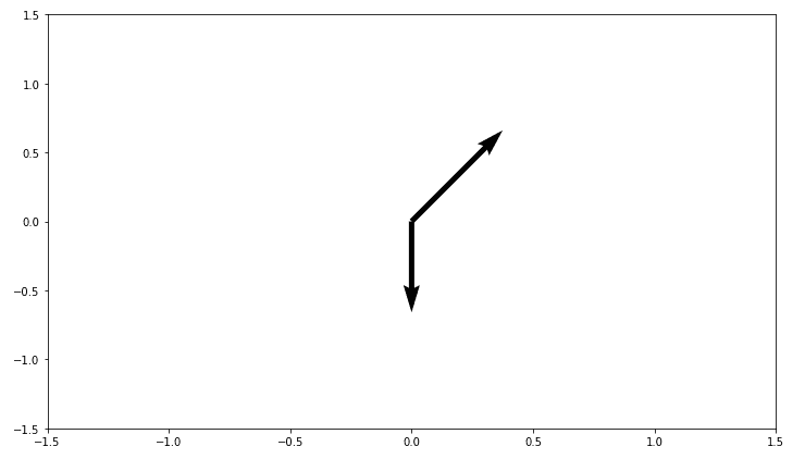 two arrow quiver plot matplotlib example