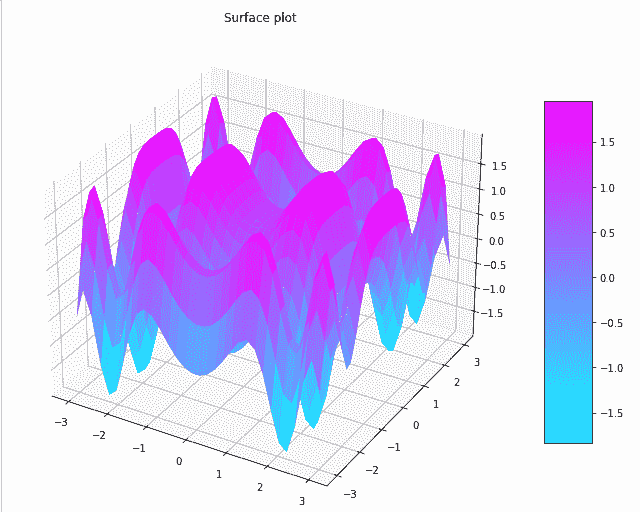 gradient surface plot matplotlib basic example