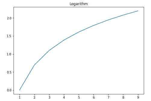 setting axis value limit in matplotlib