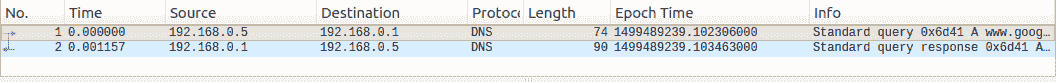 network traffic report