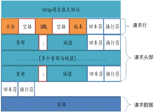 三次握手