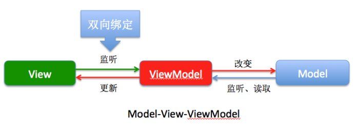 mvvm